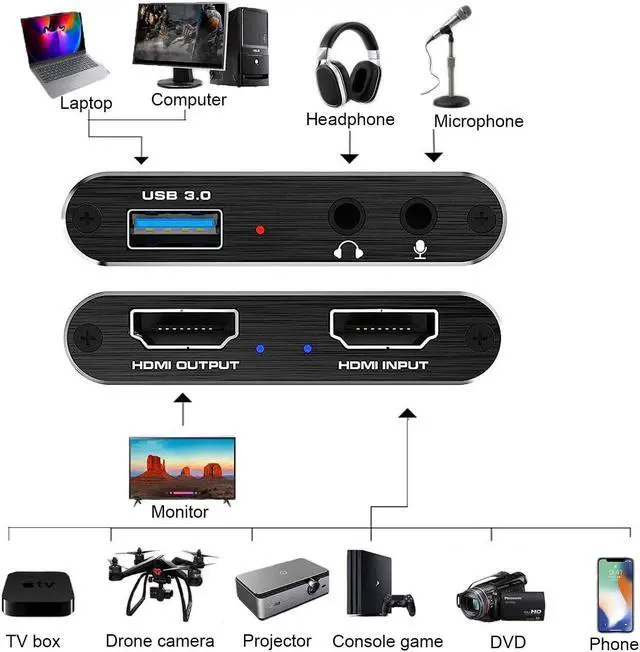 Alt view image 3 of 5 - 4K HDMI Video Capture Card for Streaming,RREAKA Full HD 1080P 60FPS Video Recorder Audio Video Capture Card for Gaming/Video Conference/Broadcasting