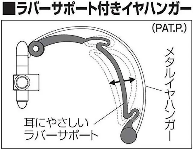 Alt view image 3 of 5 - audio-technica W Series sealed on ear headphones ear type ATH-EW9