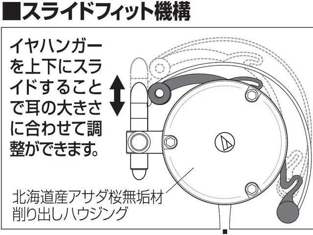 Alt view image 4 of 5 - audio-technica W Series sealed on ear headphones ear type ATH-EW9