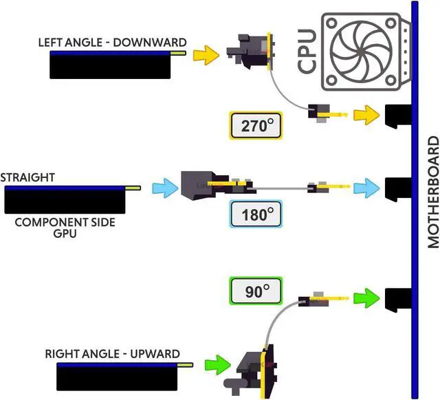 Alt view image 5 of 5 - LINKUP {50 cm) PCIE 3.0 16x Shielded Extreme High-Speed Riser Cable Port Extension PCIE Card|Black|Right Angle|3.0 Gen3 Compatible