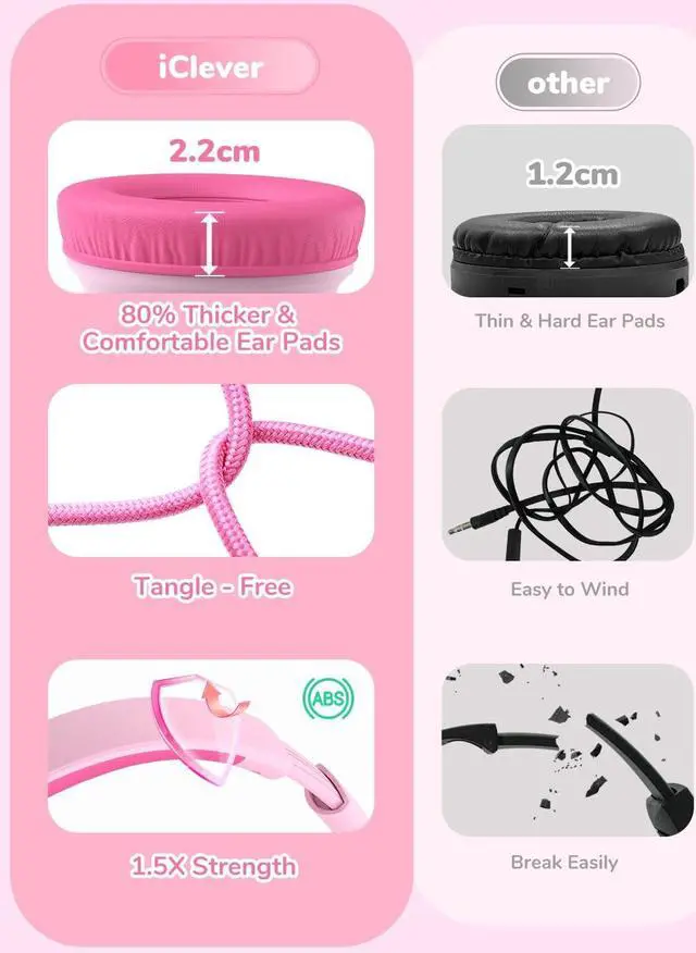 Alt view image 2 of 5 - iClever HS27 & HS22 Kids Headphones - Comfortable Fit, Safe Volume Limited, Over Ear, Wired, 3.5mm, For Kids