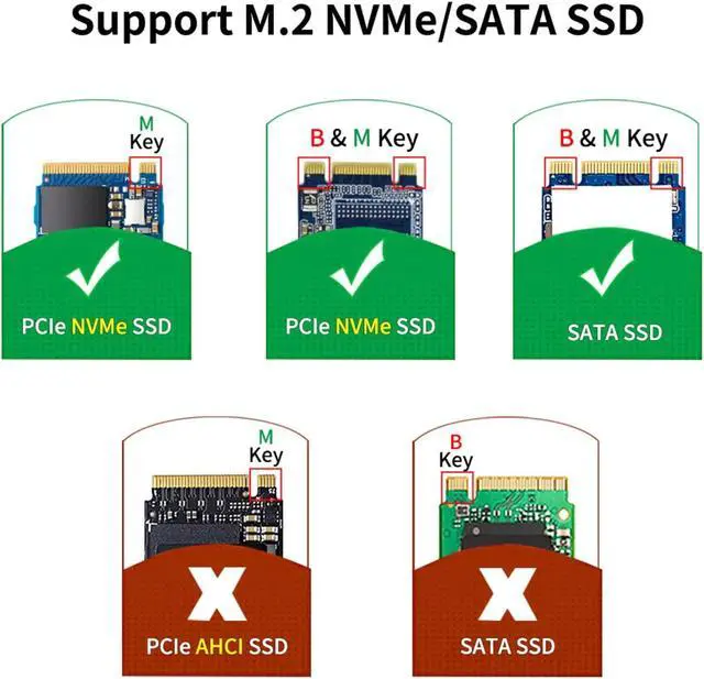 Alt view image 2 of 5 - ELIATER M.2 NVME to Type C Adapter, M.2 SSD to USB C Card, High Performance 10 Gbps USB 3.1 Gen 2 Bridge Chip, Use as Portable SSD, Support for Samsung 950/960/970 Evo/Pro/Windows XP 7 8 10, MAC OS