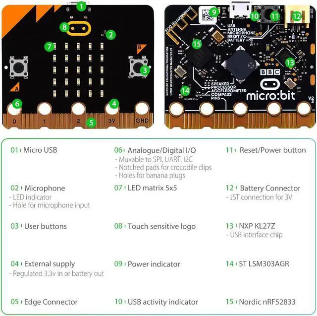 Alt view image 5 of 5 - GeeekPi microbit V2 Club Kit (10 Pack microbit v2 go kit) with 10 BBC Micro:bit V2 Boards, Battery Holders, Micro USB Cable,20 AAA Batteries for Coding and Programming