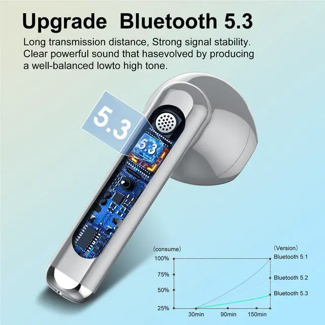 Alt view image 2 of 5 - Wireless Earbuds 2024 Bluetooth 5.3 Headphones with HD Mic HiFi Stereo Sound, Wireless Earphones with Dual LED Display Touch Control, IPX7 Waterproof 30H Playtime Mini Ear Buds for iOS Android, Grey