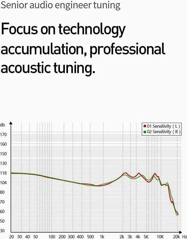 Alt view image 4 of 5 - Kinboofi KBEAR KS2 in Ear Earphone, 1BA 1DD Stereo IEM, HiFi Noise Cancelling Sport Hybrid Headphones with PCB Frequency Board, 2 PIN Detachable Cable, for Audiophile (with Mic, Black)