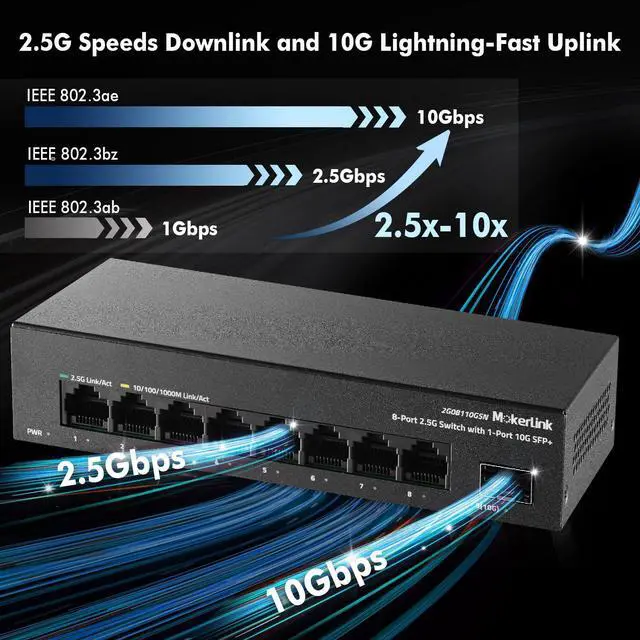 Alt view image 3 of 5 - MokerLink 8 Port 2.5G Ethernet Switch with 10G SFP+ Slot, 8x2.5G Base-T Ports Compatible with 100/1000Mbps, Mini Size, Metal Unmanaged Fanless Multigigabit Network Switch