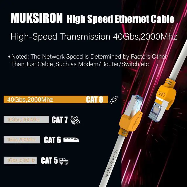 Alt view image 3 of 5 - MUKSIRON Cat8 Ethernet Cable 35ft, 26AWG 40Gbps 2000Mhz Ultra Speed Cat 8 LAN Network Cable with RJ45 Connector, Weatherproof UV Resistant for Router/Modem/Gaming/Switch/PC
