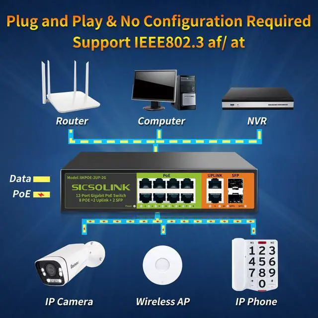 Alt view image 4 of 5 - 8 Ports Gigabit PoE+ Switch with 2 Uplink & 2 SFP Ports,1000Mbps PoE Ethernet Unmanaged Network Switch,120W, Plug & Play, Suitable for Access Point-AP and PoE Surveillance Camera