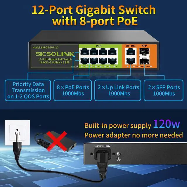Alt view image 2 of 5 - 8 Ports Gigabit PoE+ Switch with 2 Uplink & 2 SFP Ports,1000Mbps PoE Ethernet Unmanaged Network Switch,120W, Plug & Play, Suitable for Access Point-AP and PoE Surveillance Camera