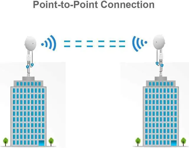 Alt view image 2 of 5 - NanoBeam 802.11ac Gen2 NBE-5AC-Gen2-US 5GHz High-Performance airMAX ac Bridge CPE (2-Pack) with Ethernet Surge Protector Gen 2 ETH-SP-G2 for Outdoor High-Speed Networks (2-Pack)