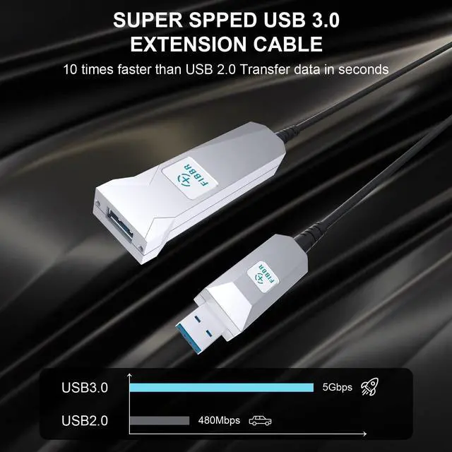 Alt view image 2 of 5 - FIBBR USB 3.0 Cable A-Male to A-Female Active Extension Cable Cord,High Speed 5Gbps Data Transfer, Use with PlayStation, Xbox, Card Reader, Printer, Hard Drive & More (50ft)