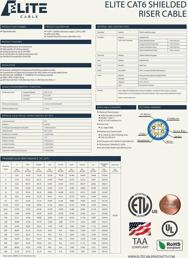 Alt view image 3 of 5 - Elite Cat6 Shielded Riser (CMR), 1000ft, F/UTP 23AWG, Solid Bare Copper, 550MHz, UL Certified, UL-LP Certification, Bulk Ethernet Cable Reel, Violet