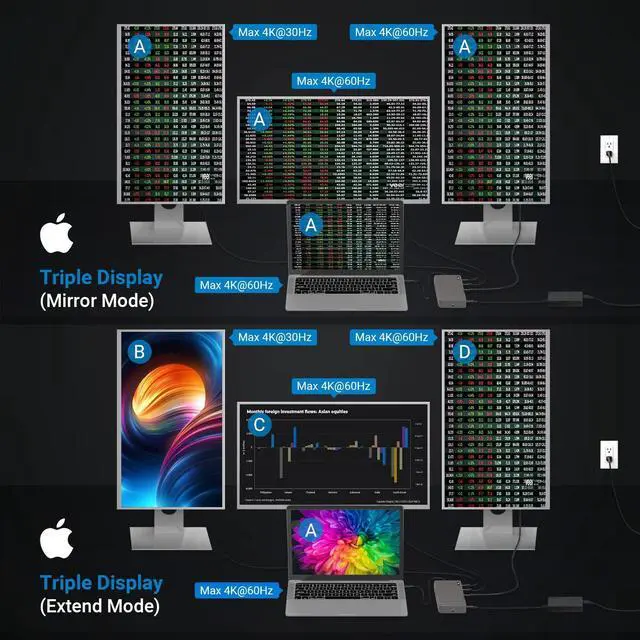 Alt view image 3 of 5 - AUIMCE DisplayLink Docking Station 3 Monitors with 130W Power Supply,15 in 1 USB C Triple 4K Display Dock for M1 M2 M3 M4 Thunderbolt MacBook Pro/Air and USB-C/A Port Windows Laptops (3 HDMI, 2 DP)