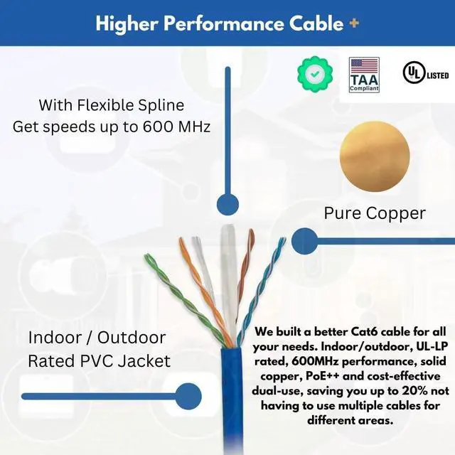 Alt view image 2 of 5 - Elite Cat6 Indoor/Outdoor Ethernet Cable - 23AWG, 1000ft, 600MHz, 5+ dB, High Performance, UL Listed, LP Rated, Blue