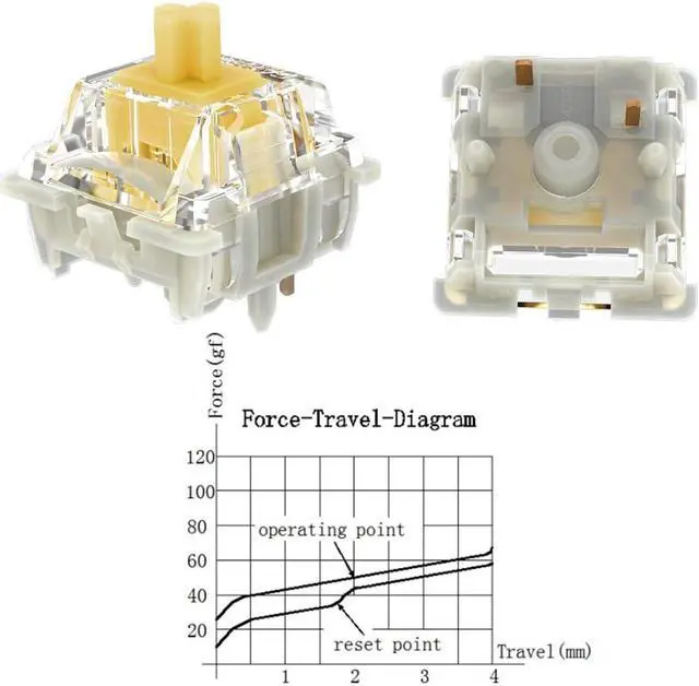 Alt view image 3 of 5 - DRAOZA Gateron G Yellow Pro 3.0 Switches,5-Pin Pre Lubed RGB SMD Linear Switches for MX Gaming Mechanical Keyboard (G Pro 3.0,Yellow,108PCS)