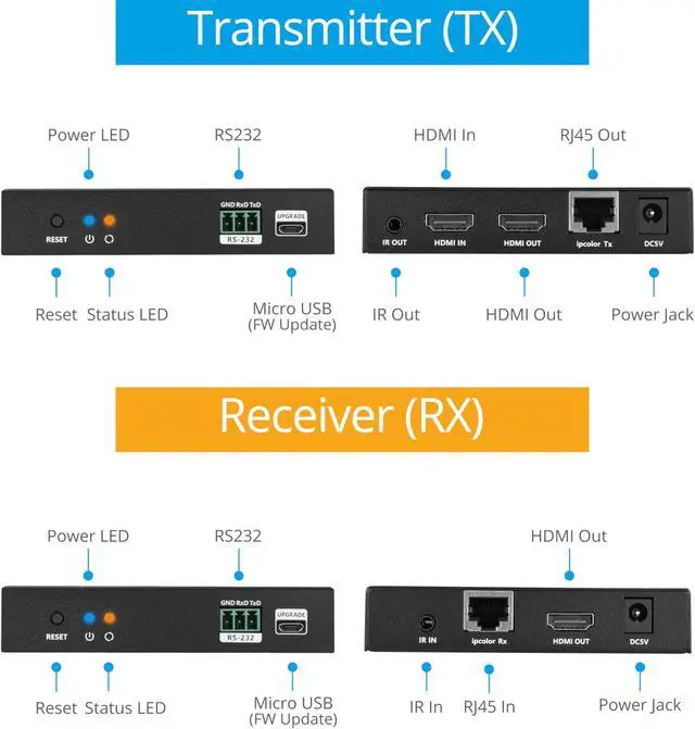 Alt view image 3 of 5 - gofanco 4K HDMI Extender Over IP Kit  4K @60Hz 444, 2K @60Hz, 328ft/100m, 1-to-1 Over CAT6/7, 1-to-Many Over 1G Gigabit Ethernet Switch, Network LAN, VLAN, Scalable, IR, RS232, Mountable (HD20Ext1xN)
