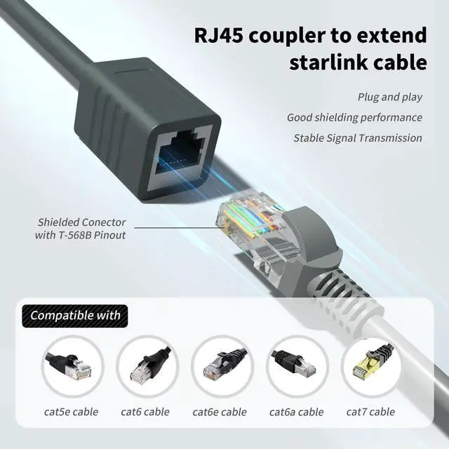 Alt view image 4 of 5 - Starlink Cable Adapter SPX Plug to RJ45 Adapters, Easy Install Waterproof Starlink Cable RJ45 Female Connectors for Starlink Gen 2 (Pair for Dish and Router)