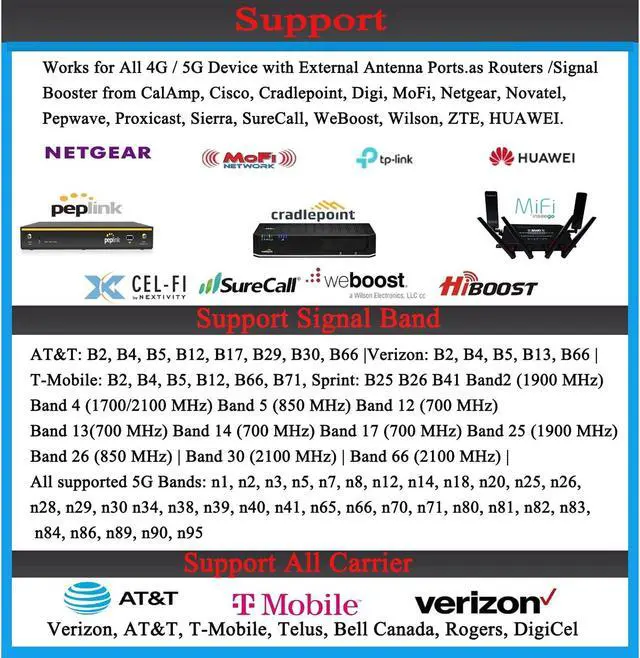 Alt view image 3 of 5 - 4x4 MIMO External Panel 5G 4G LTE Antennas/Directional Outdoor WiFi Antenna Long Range 698-4000 MHz for WiFi 5G 4G LTE Router &Hotspots(Full Kit)