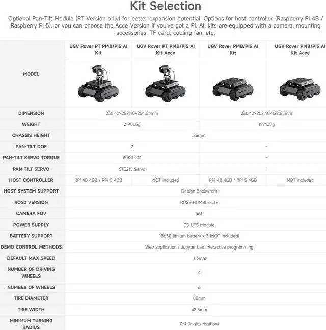 Alt view image 4 of 5 - Waveshare UGV Rover Open-Source 6 Wheels 4WD AI Robot, Compatible with Raspberry Pi 5, Dual Controllers, Computer Vision, PI5-4GB NOT Included