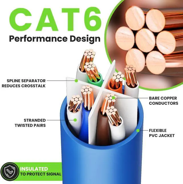 Alt view image 3 of 5 - GEARit Cat 6 Ethernet Cable (1-Pack 150 Feet) Cat6 Network Patch, 10Gbps, RJ45, Snagless Cord, Gold-Plated Connectors, Internet for PC, TV, Tablet, Router, Printer, Servers, IT Data Center - Blue