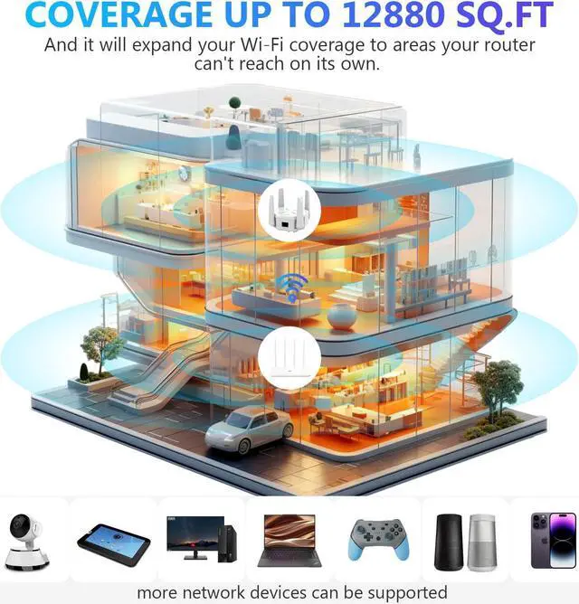 Alt view image 3 of 5 - 2025 WiFi Extender Signal Booster for Home, AC1200 Mbps Dual Band (5GHz/2.4GHz), Coverage up to 12880 sp.ft and 45 Devices, Easy to Set Repeater Wireless with Ethernet Port (White)
