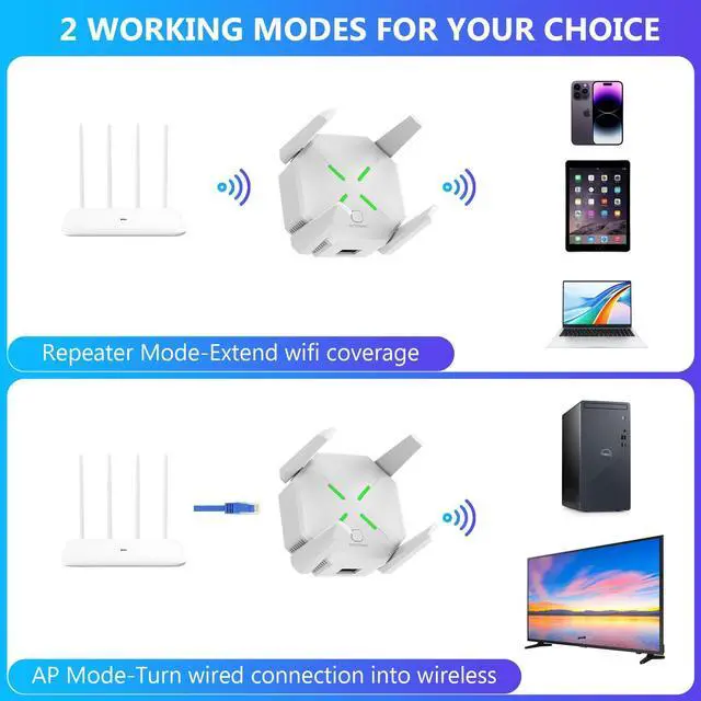 Alt view image 5 of 5 - 2025 WiFi Extender Signal Booster for Home, AC1200 Mbps Dual Band (5GHz/2.4GHz), Coverage up to 12880 sp.ft and 45 Devices, Easy to Set Repeater Wireless with Ethernet Port (White)
