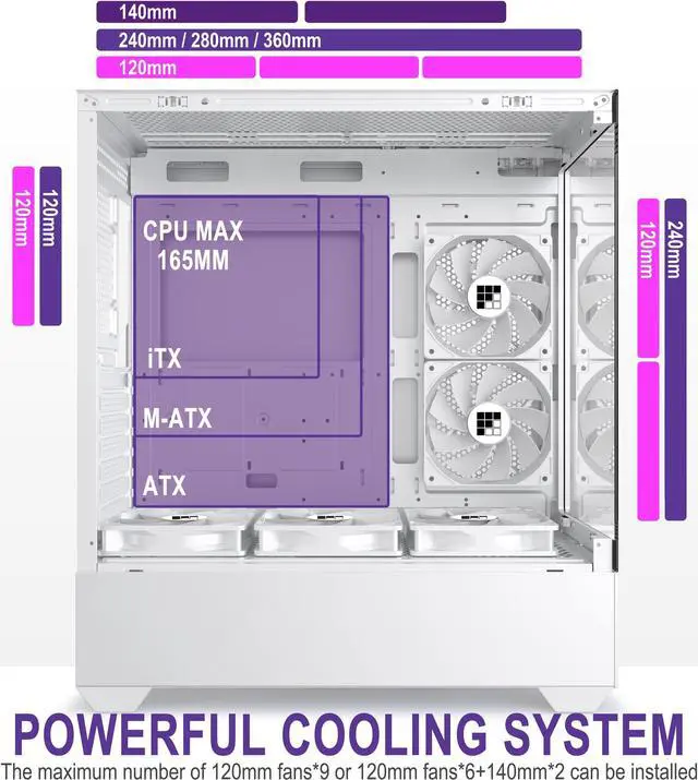 Alt view image 5 of 5 - FOIFKIN PC Case - Pre-Installed 6 PWM ARGB Fan, ATX Mid-Tower Gaming PC Case, Type-C,FOIFKIN (White, F1)