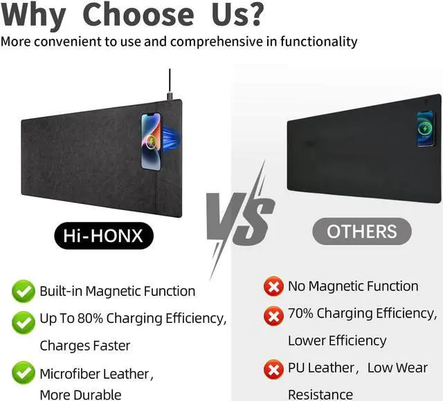 Alt view image 4 of 5 - Hi-HONX Magnetic Wireless Charging Desk Pad, Office Desk Mat with Wireless Charger, Waterproof and Scratch-Resistant Large Mouse Mat, Microfiber Leather Mouse Pad for Office and Home Use,Grey Color