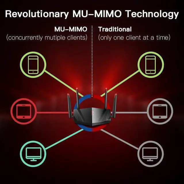 Alt view image 5 of 5 - Wifi Router- AC1200 Smart Wifi Router, 2.4G & 5G Dual Band Wireless Gigabit Router with MU-MIMO and Beamforming Technology, 1xWAN Port/ 3xGigabit LAN Ports, Supporting IPv6, WPS, AP Mode, Simple Setup