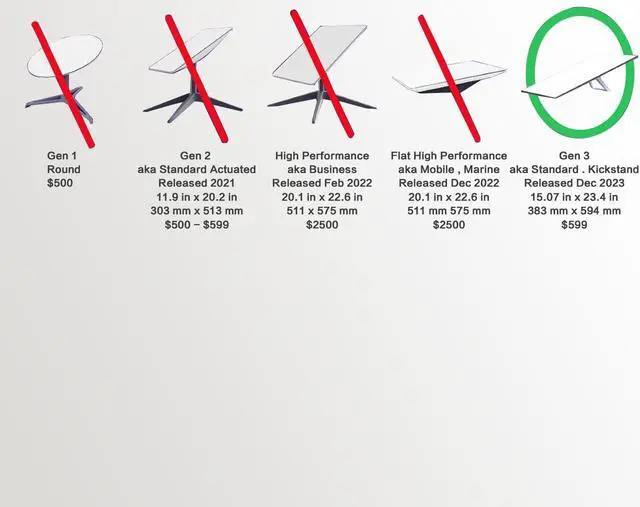 Alt view image 3 of 5 - SEIKETSU Starlink Gen 3 Cable 75 ft Outdoor, Star Link Rectangular Satellite V3 Ethernet Cable Waterproof, Gray