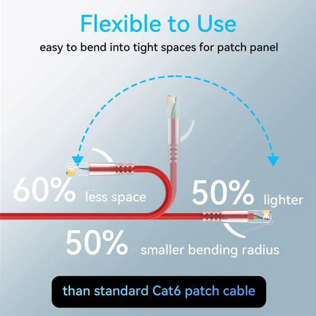 Alt view image 3 of 5 - Sokqovt Cat6a Patch Cables Slim 5ft (24 Pack), Flexible Cat6 Ethernet Patch Cable 10G 550MHZ, 28AWG Pure Copper Cat6 Patch Cable for Network Cabinet, Cat 6 Patch Cable Red