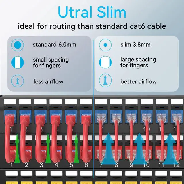 Alt view image 2 of 5 - Sokqovt Cat6a Patch Cables Slim 5ft (24 Pack), Flexible Cat6 Ethernet Patch Cable 10G 550MHZ, 28AWG Pure Copper Cat6 Patch Cable for Network Cabinet, Cat 6 Patch Cable Red