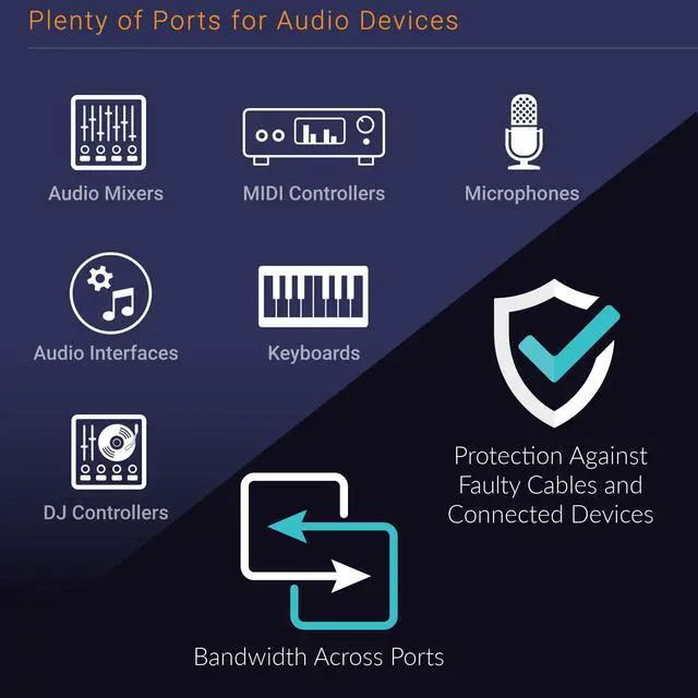 Alt view image 3 of 5 - Sonnet Allegro 7-Port USB 3.2 Gen 1 Type A PCIe Card