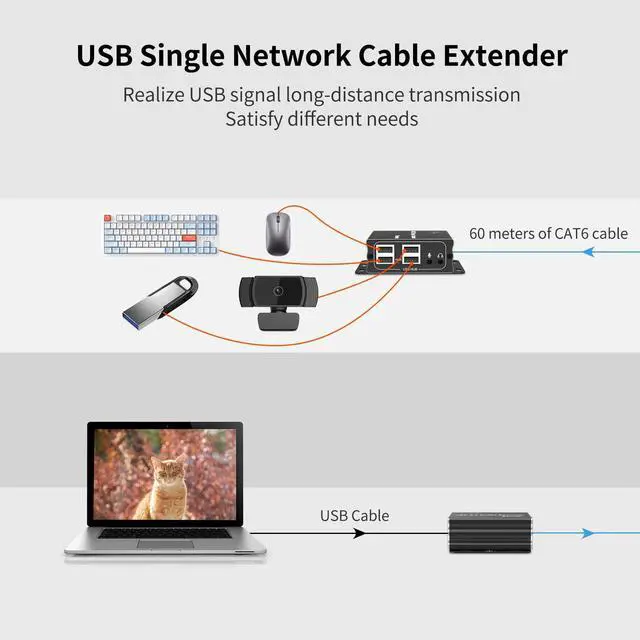 Alt view image 2 of 5 - eKL USB Extender Over Cat5e Cat6 Cable 196ft/60M 4 USB 2.0 Ports and 3.5mm Microphone/Audio Port Plug and Play No Driver Supports All Operating System Keyboard and Mouse USB Over Ethernet