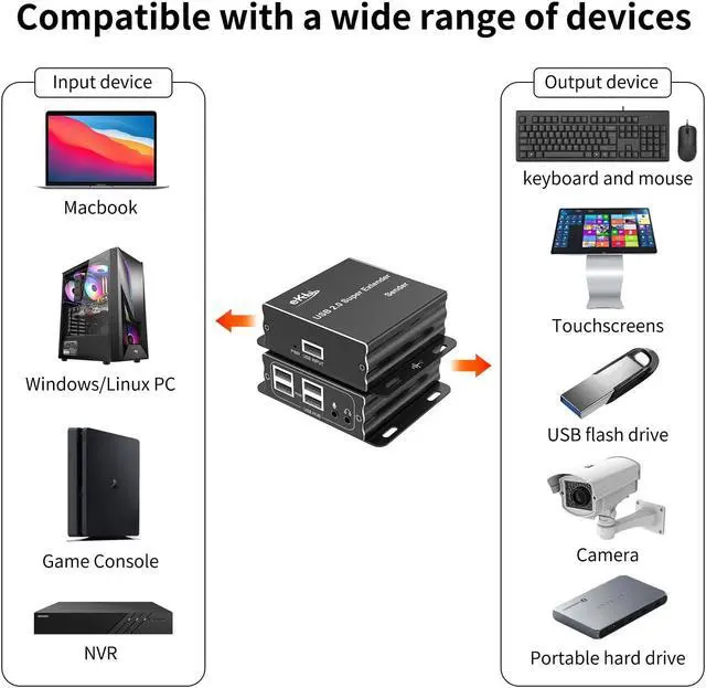 Alt view image 3 of 5 - eKL USB Extender Over Cat5e Cat6 Cable 196ft/60M 4 USB 2.0 Ports and 3.5mm Microphone/Audio Port Plug and Play No Driver Supports All Operating System Keyboard and Mouse USB Over Ethernet