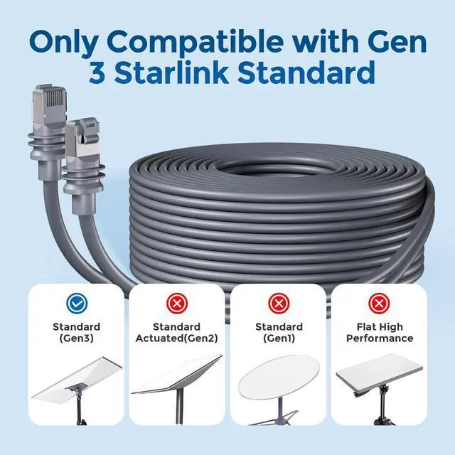 Alt view image 2 of 5 - Ybludiy Starlink Cable Gen 3 75FT/23M, for Starlink Rectangular Satellite Gen 3 Cable Extension Accessories
