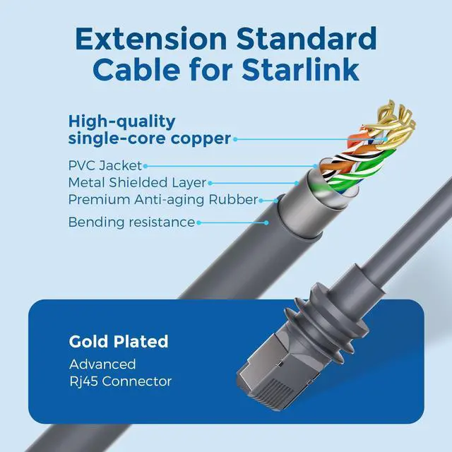 Alt view image 4 of 5 - Ybludiy Starlink Cable Gen 3 75FT/23M, for Starlink Rectangular Satellite Gen 3 Cable Extension Accessories