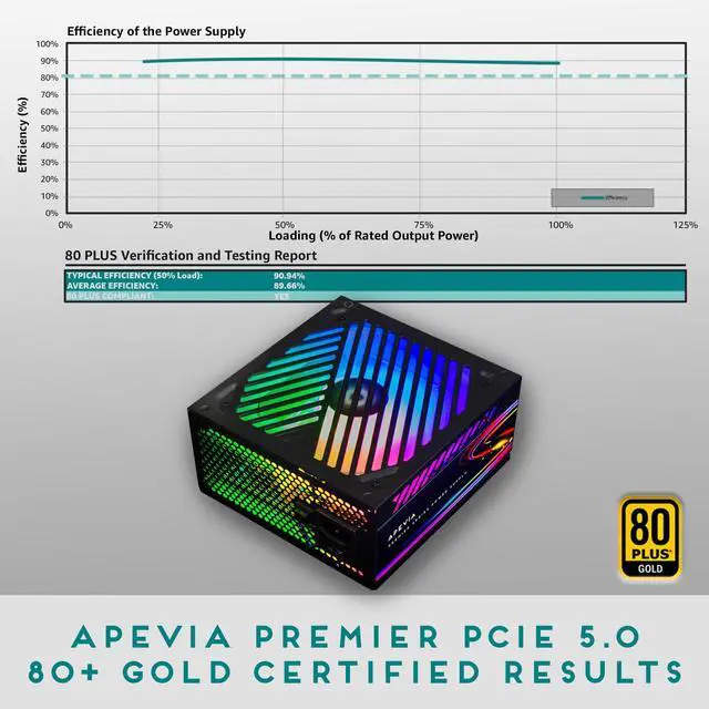 Alt view image 2 of 5 - Apevia ATX-PM850W PCIe 5.0 ATX 3.0 Ready Premier 850W 80+ Gold Certified, Active PFC ATX Semi-Modular Gaming Power Supply, 366 RGB Light Modes