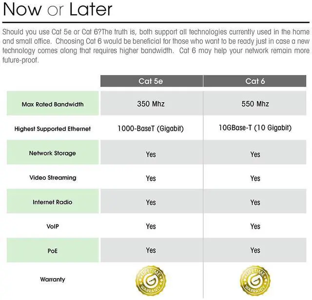Alt view image 4 of 5 - GEARit Cat6 Ethernet Cable 1 Foot - Network Internet Patch Cable - Yellow