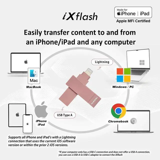 Alt view image 2 of 5 - PioData 1 TB Backup Flash Drive 2-in-1 Lightning & USB Type A for iPhone, iPad, and Computer Apple MFi Certified Morandi Pink iXflash, External Hard Drive for iPhone