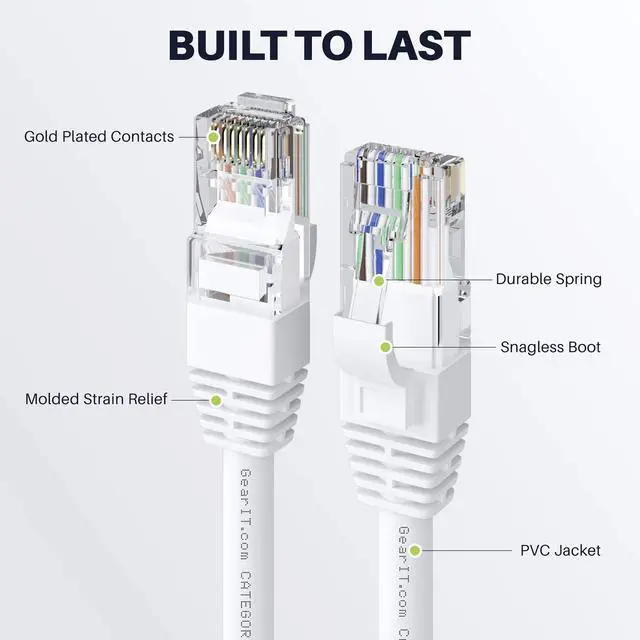 Alt view image 2 of 5 - GEARit Cat 6 Ethernet Cable CCA (100 feet) LAN Network Cord, UTP, Internet, Network Cable - Supports Cat6 / Cat5e / Cat5 Network Standard - White, 100ft