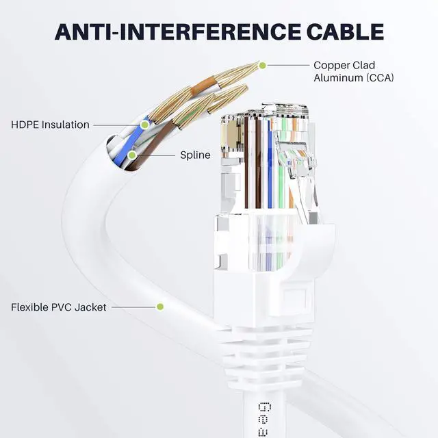 Alt view image 4 of 5 - GEARit Cat 6 Ethernet Cable CCA (100 feet) LAN Network Cord, UTP, Internet, Network Cable - Supports Cat6 / Cat5e / Cat5 Network Standard - White, 100ft
