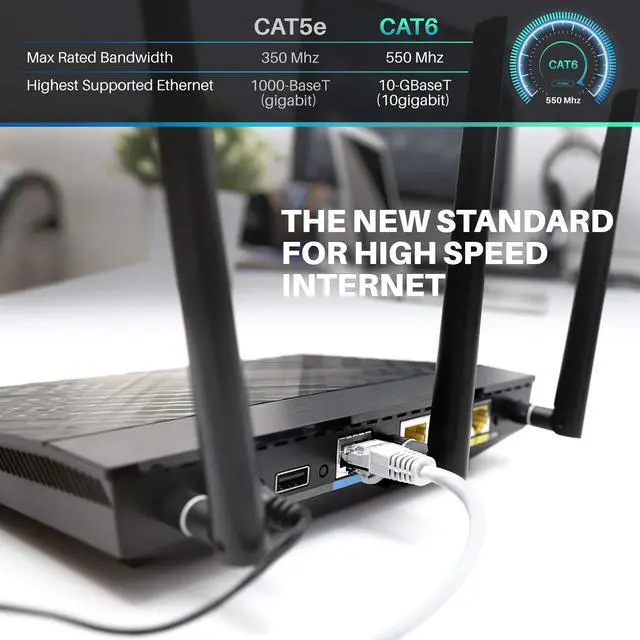 Alt view image 5 of 5 - GEARit Cat 6 Ethernet Cable CCA (100 feet) LAN Network Cord, UTP, Internet, Network Cable - Supports Cat6 / Cat5e / Cat5 Network Standard - White, 100ft