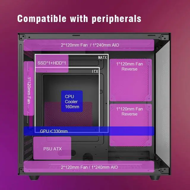 Alt view image 4 of 5 - RUIX OV502 M-ATX Mini-Tower PC Case, Pre-Installed 3 x 120mm Prism ARGB PWM Fans, 180deg Panoramic Tempered Glass Panel, USB 3.0 Ports, Compact High-Airflow Gaming Computer Case - Black