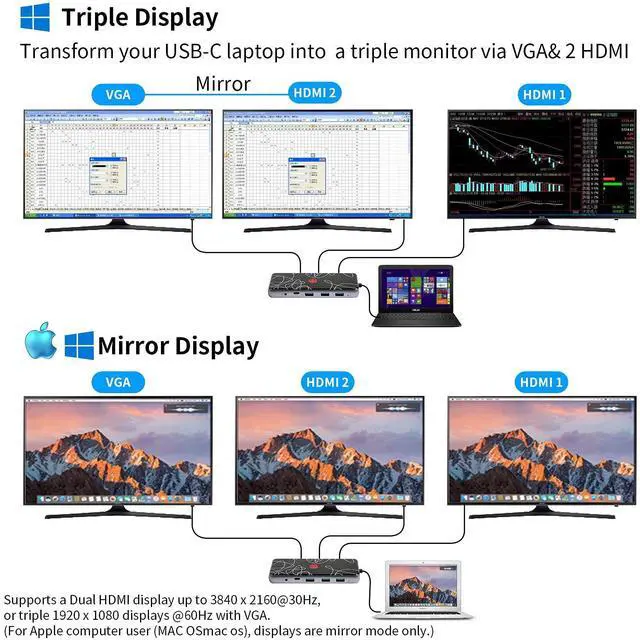 Alt view image 5 of 5 - Mirabox HSV3202 USB3.0 4K HDMI Video Capture Card + HSV1521 USB C Docking Station 12 in 1 Triple Display