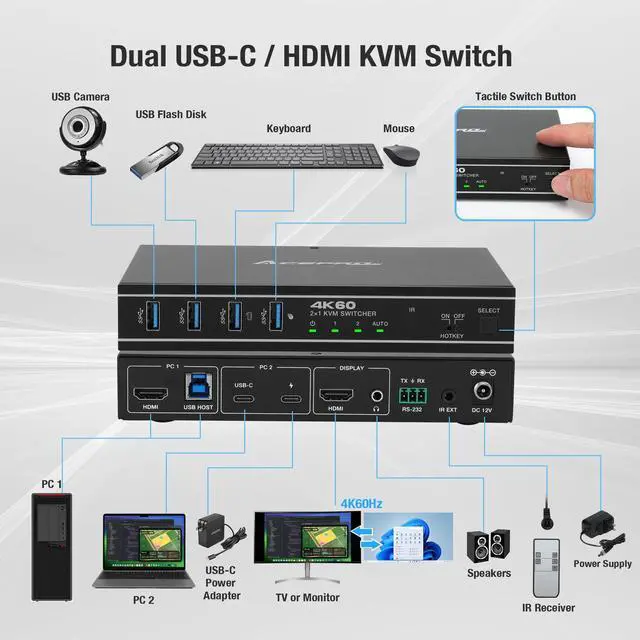 Alt view image 2 of 5 - AceProAV 2x1 HDMI/USB-C 4K60Hz KVM Switch with PD Pass-Through - Selector for 2 Computers Sharing 4K Monitor Keyboard Mouse - Includes Cables to Connect Host Devices - Supports PD 100W Fast Charging