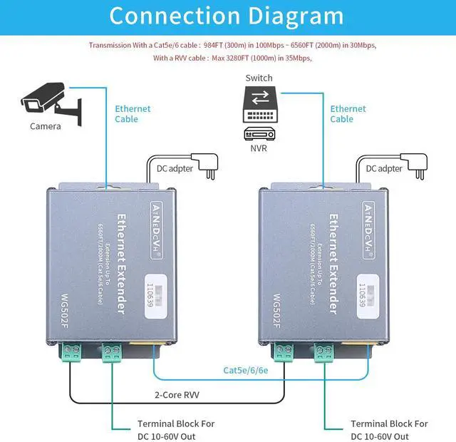 Alt view image 5 of 5 - AtNeDcVh Ethernet Range Extender Repeater Kit, Ethernet LAN Range Extension Distance 6560FT 2000m Over Cat5e/6/6e RJ45 Network Cable - 3280FT 1000m Over Twisted Pair Cable UTP IP Extender Adapter