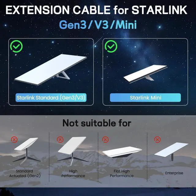 Alt view image 2 of 5 - Starlink Cable 33/75/100/150 Feet, Standard Starlink Cable Gen3 V3 & Mini, Replacement Starlink Ethernet Power Cable, Starlink Extension Satellite Network Cord 26AWG Waterproof Durable