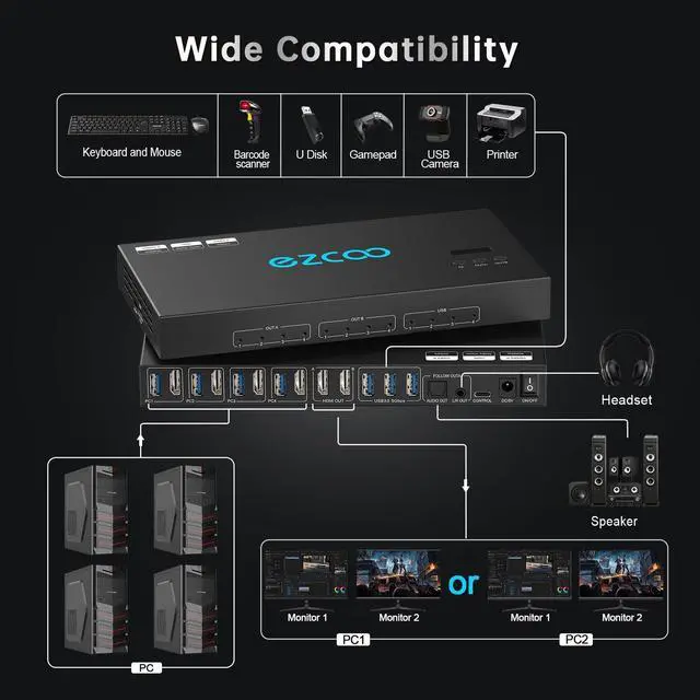 Alt view image 5 of 5 - 4K@60Hz HDMI 2.0 KVM Switch 4x1 for 4PC Share 2 Displays and 4 USB 3.0 Ports SPDIF L/R Audio,Copy/Extended Mod compatibile with Windows, Unix and Mac OS X