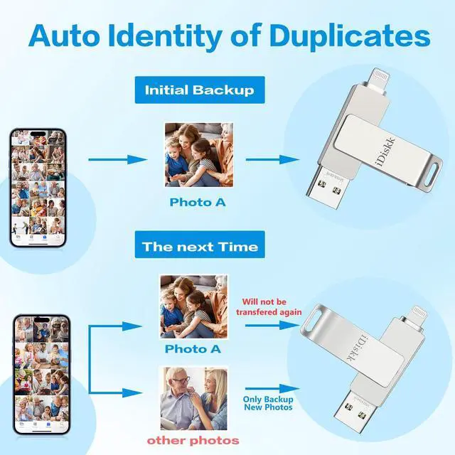 Alt view image 5 of 5 - App-le Mfi Certified 128GB iDiskk iPhone Flash Drive,for Photos and Videos,Photo Stick, iPad Flashdrive,iPhone USB Storage, iPad iPhone Photo Storage Stick,for Mac,iPad,PC Thumb Drive Auto Backup